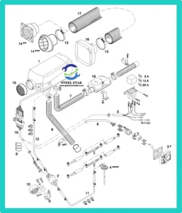 Diagrama esquemático del calentador de aire, máquina principal, bomba dosificadora de aceite, interruptor, tubería de aceite, líneas de transmisión, línea de salida de componentes, tubo de escape flexible, manguera de aire de combustión, arnés de cableado, soporte de la bomba dosificadora de aceite, accesorios de tubería, abrazaderas de manguera, salida de aire giratoria, rejilla, cubierta protectora, manguera flexible, silenciador de escape, arnés de cableado del calentador