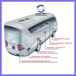 Esquema del calentador de estacionamiento, Esquema del calentador de estacionamiento de China