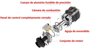 Esquema del calentador de aire de estacionamiento, Esquema del calentador de aire, Esquema del calentador de aire de estacionamiento, Esquema del calentador de aire de automóvil
