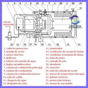 Esquema de calefacción de estacionamiento para autobuses, esquema de calefacción de estacionamiento para camiones, esquema de calefacción de estacionamiento para autobuses de China, esquema de calefacción de estacionamiento para camiones de China