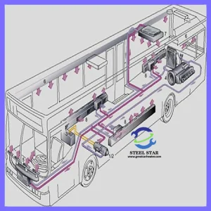 Esquema del calentador de estacionamiento de automóviles, esquema del calentador de estacionamiento de automóviles de China